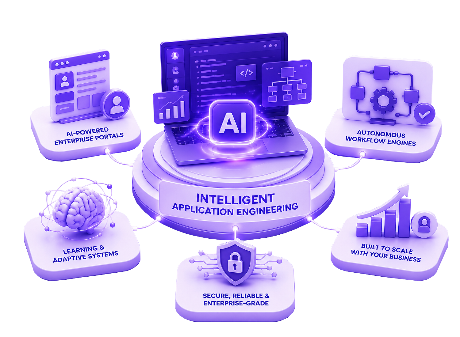 Intelligent Application Engineering